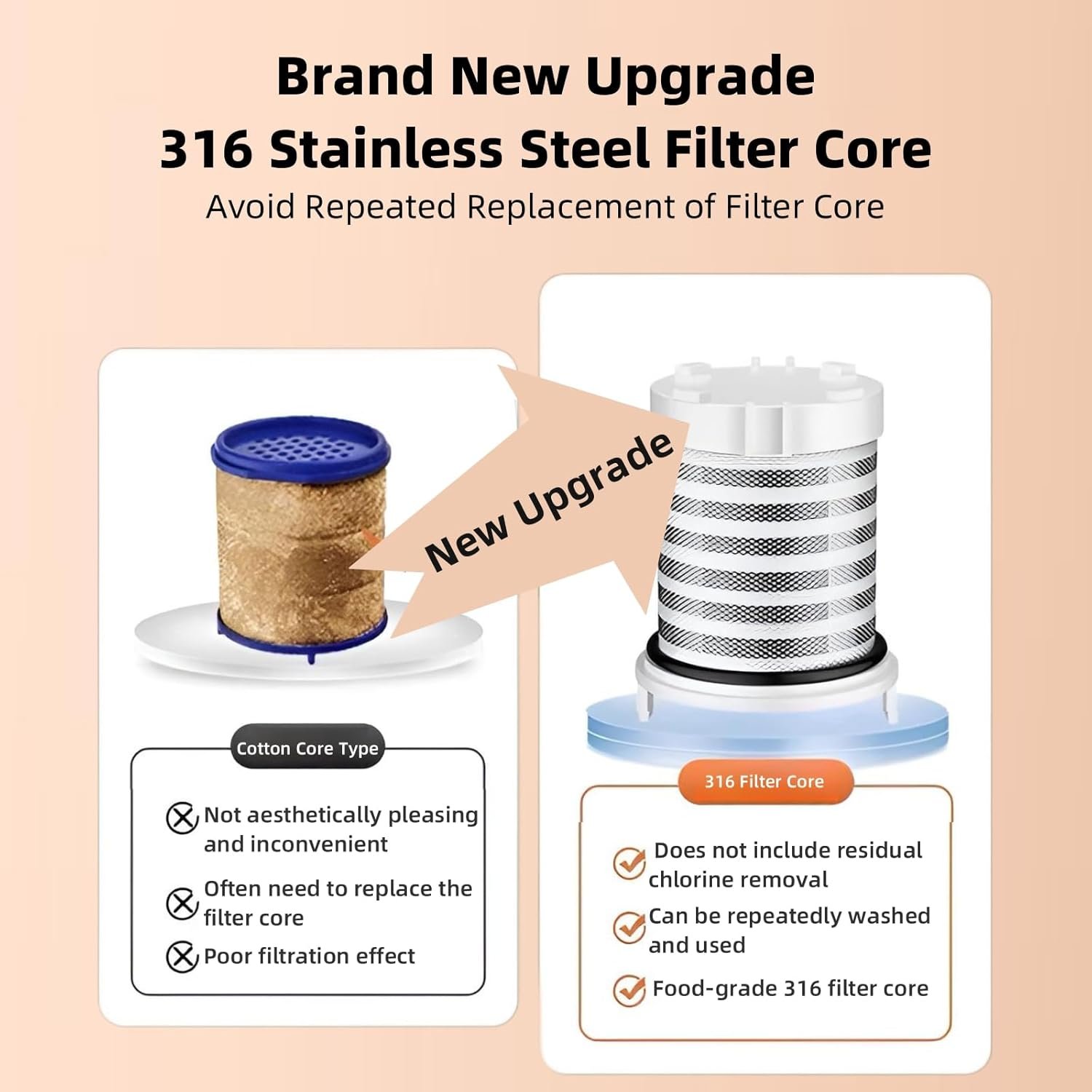 Durable Faucet Filter - Image 2